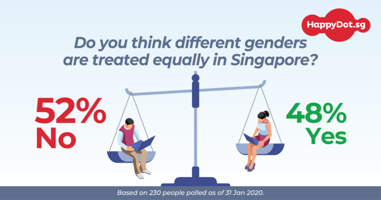gender equality in education singapore