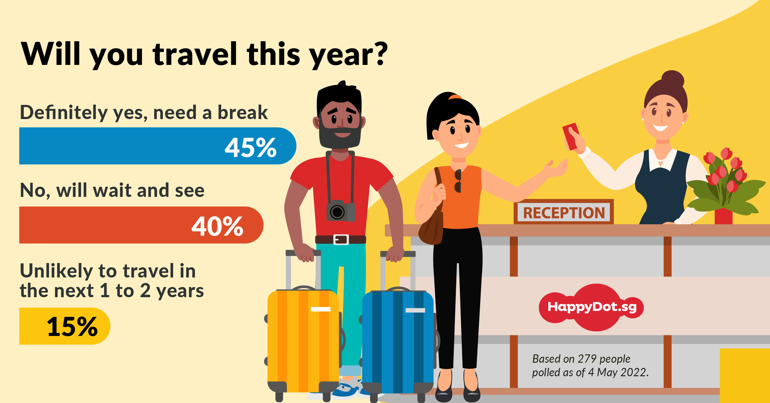 Singaporeans on the Travel Rebound! - HappyDot.sg